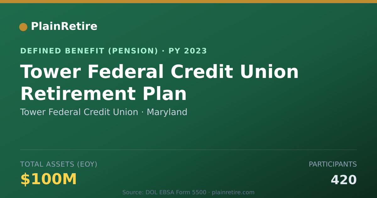 Shareable card for Tower Federal Credit Union Pension Plan (2023)