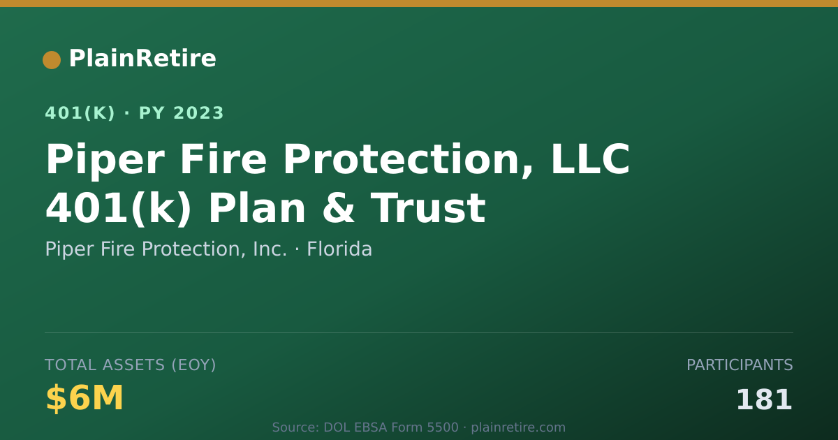 Shareable card for Piper Fire Protection, Inc. 401(k) Plan (2023)