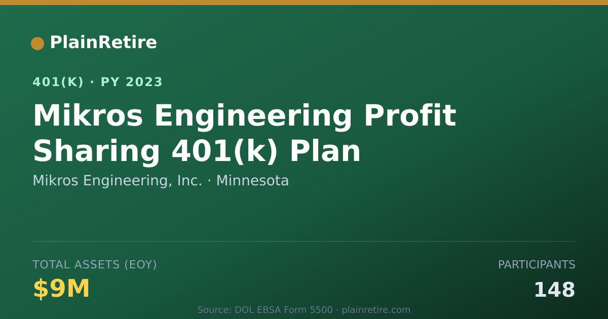 Shareable card for Mikros Engineering, Inc. 401(k) Plan (2023)