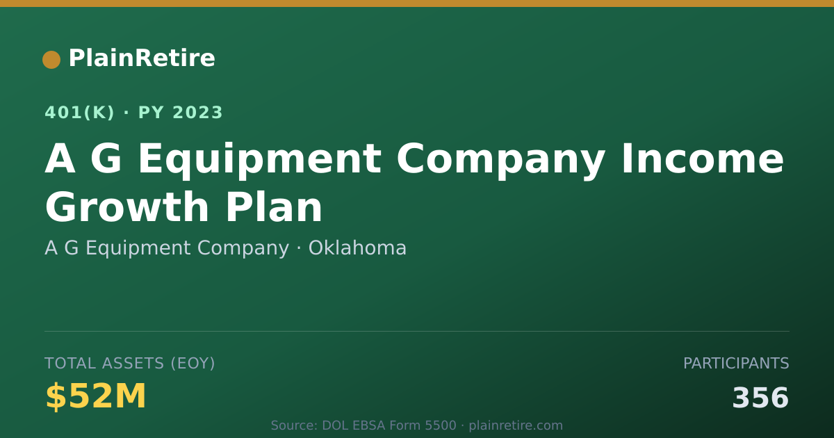 Shareable card for A G Equipment Company 401(k) Plan (2023)