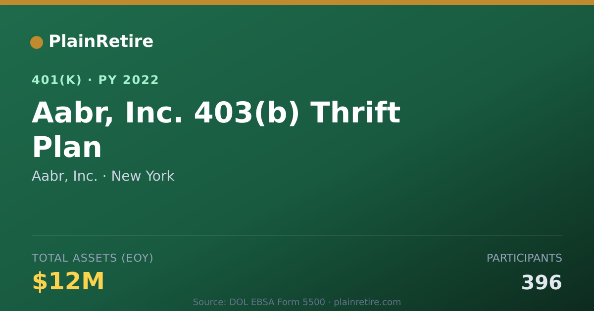 Shareable card for Aabr, Inc. 401(k) Plan (2022)