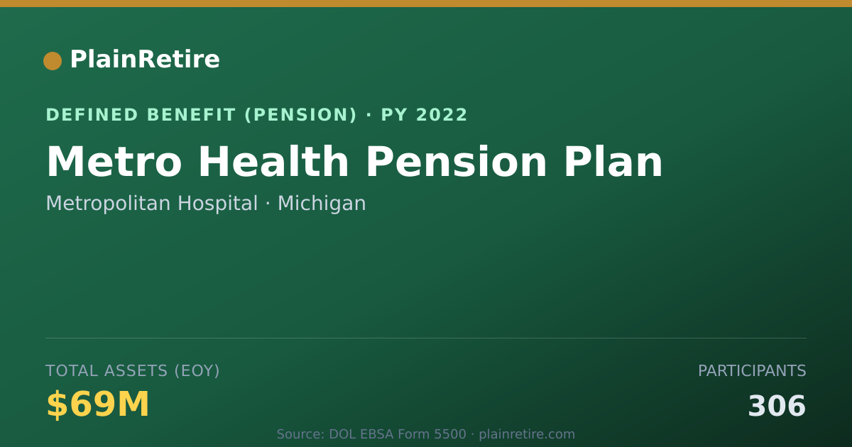 Shareable card for Metropolitan Hospital Pension Plan (2022)