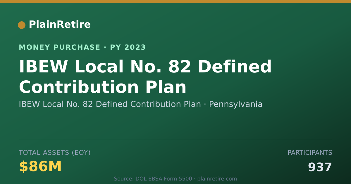 Shareable card for IBEW Local No. 82 Defined Contrib Money Purchase Plan (2023)