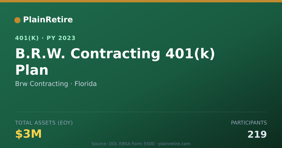 Shareable card for Brw Contracting 401(k) Plan (2023)