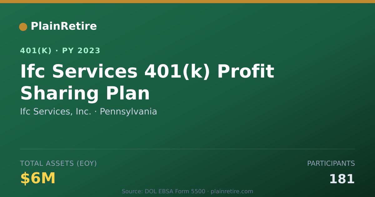 Shareable card for Ifc Services, Inc. 401(k) Plan (2023)