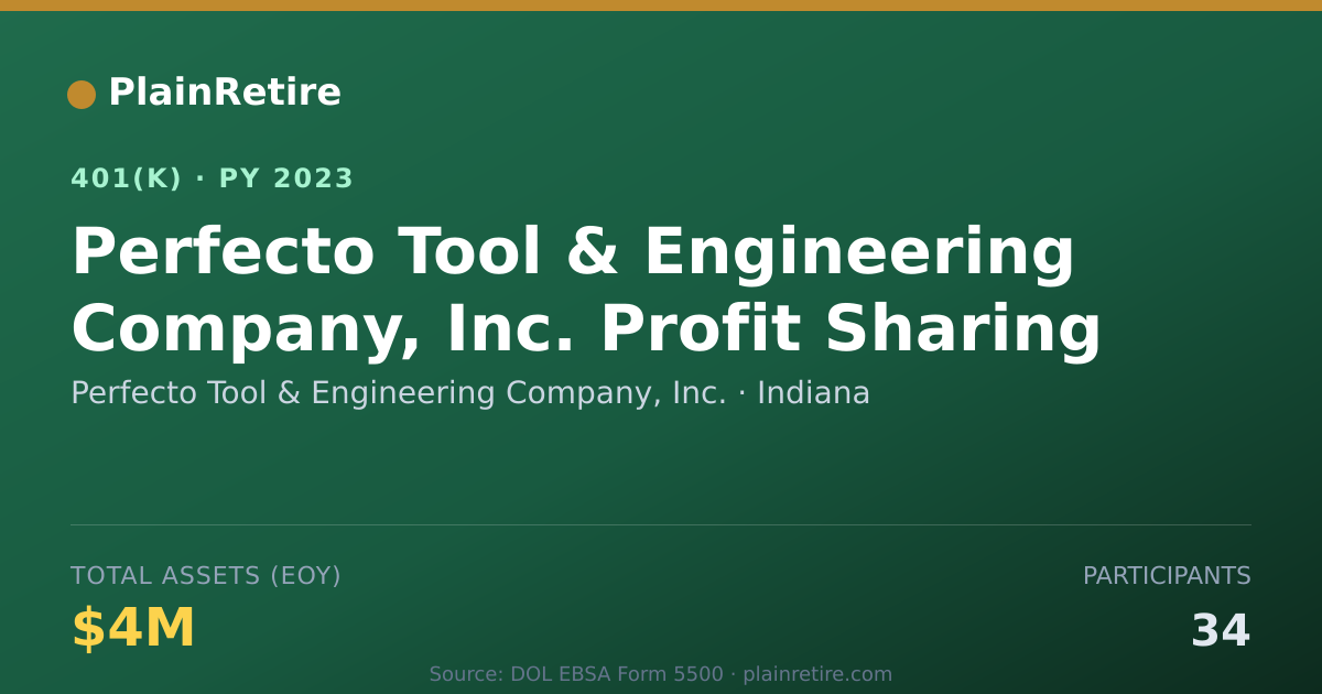 Shareable card for Perfecto Tool & Engineering Company, Inc. 401(k) Plan (2023)