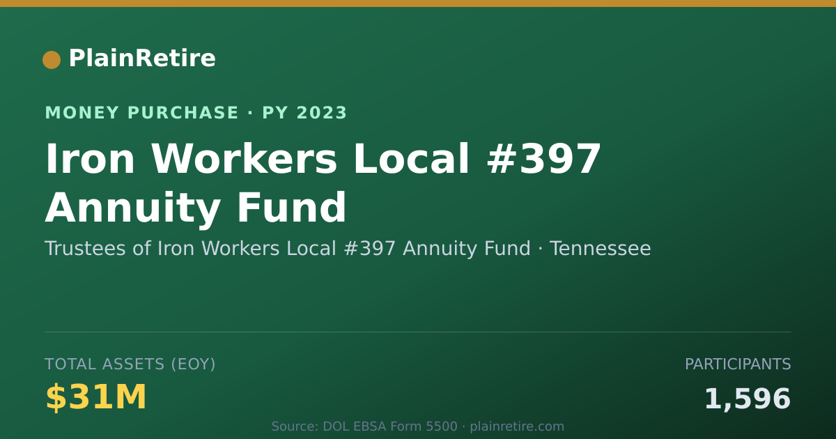 Shareable card for Trustees of Iron Workers Local #3 Money Purchase Plan (2023)