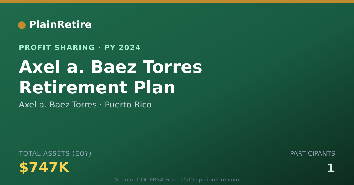 Shareable card for Axel a. Baez Torres Profit Sharing Plan (2024)