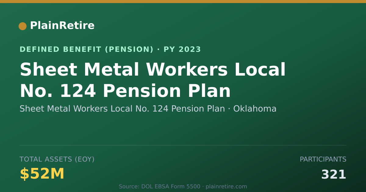Shareable card for Sheet Metal Workers Local No. 124 Pensio Pension Plan (2023)