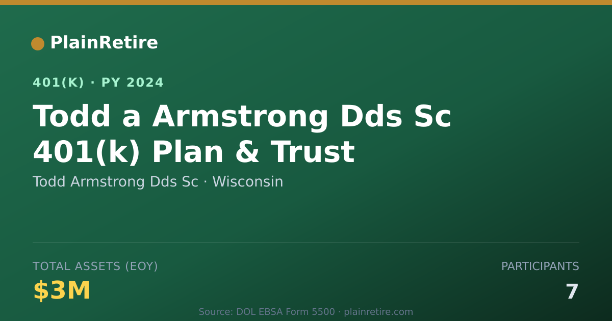 Shareable card for Todd Armstrong Dds Sc 401(k) Plan (2024)