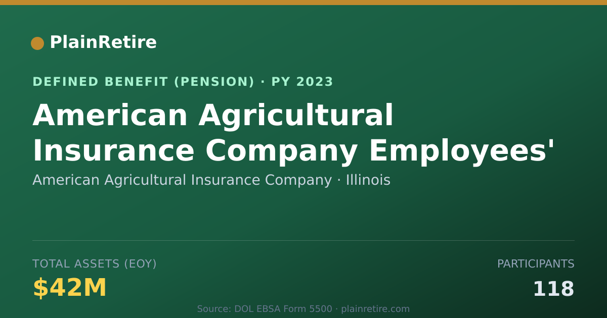 Shareable card for American Agricultural Insurance Company Pension Plan (2023)