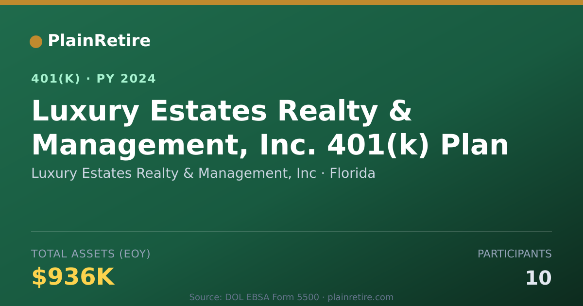 Shareable card for Luxury Estates Realty & Management, Inc 401(k) Plan (2024)