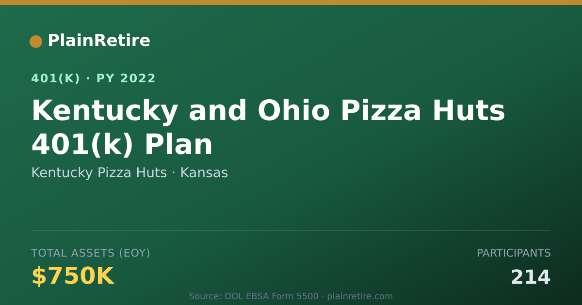 Shareable card for Kentucky Pizza Huts 401(k) Plan (2022)