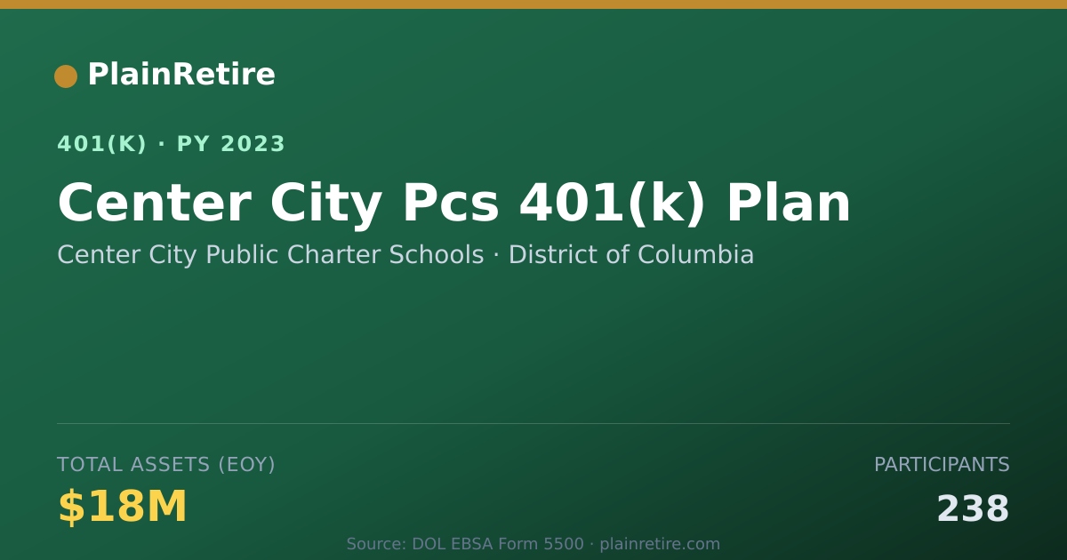 Shareable card for Center City Public Charter Schools 401(k) Plan (2023)