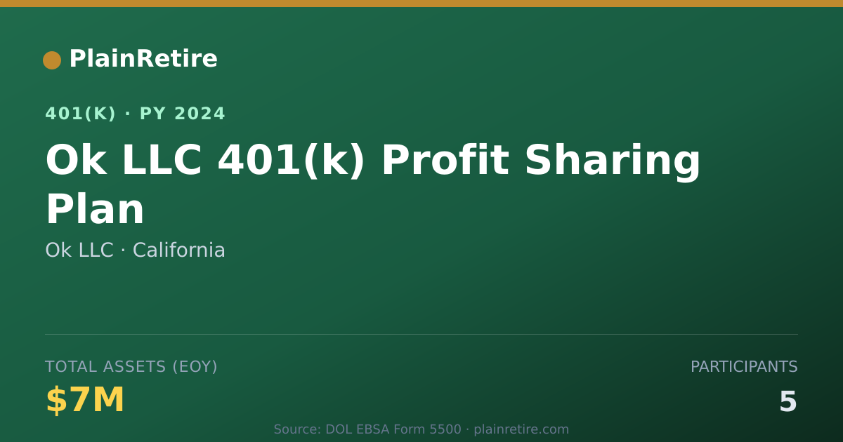 Shareable card for Ok LLC 401(k) Plan (2024)
