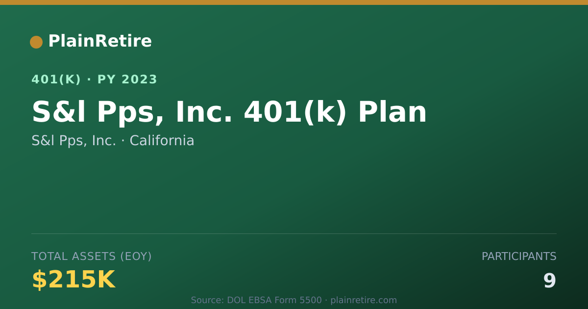 Shareable card for S&l Pps, Inc. 401(k) Plan (2023)