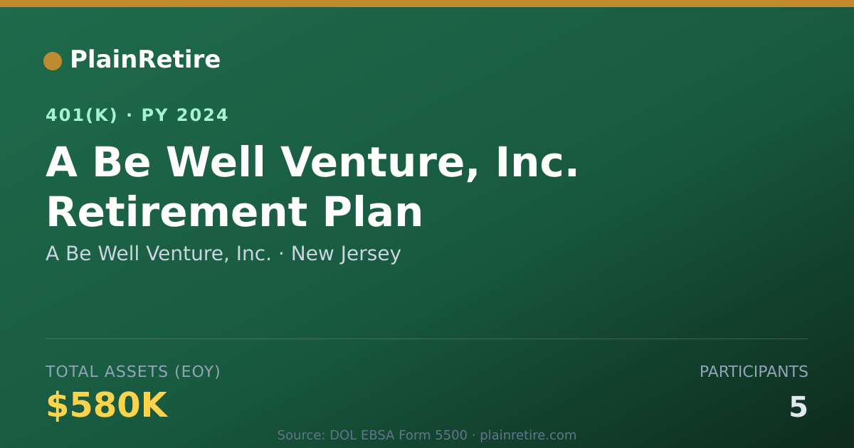Shareable card for A Be Well Venture, Inc. 401(k) Plan (2024)