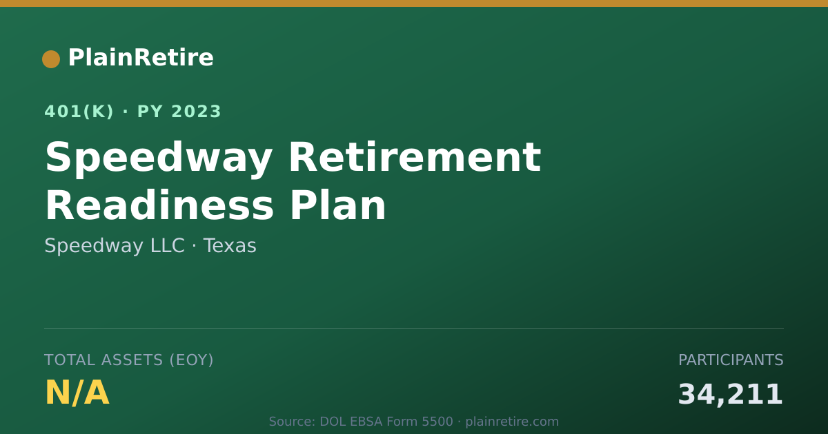 Shareable card for Speedway LLC 401(k) Plan (2023)