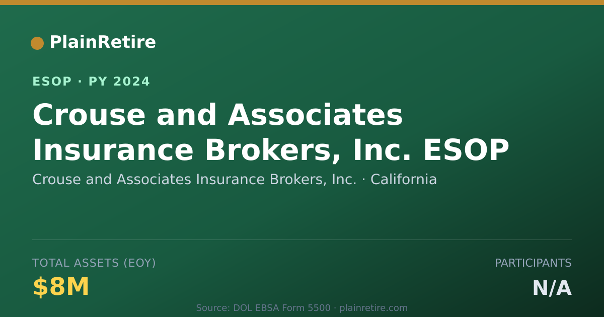 Shareable card for Crouse and Associates Insurance Brokers, Inc. ESOP (2024)