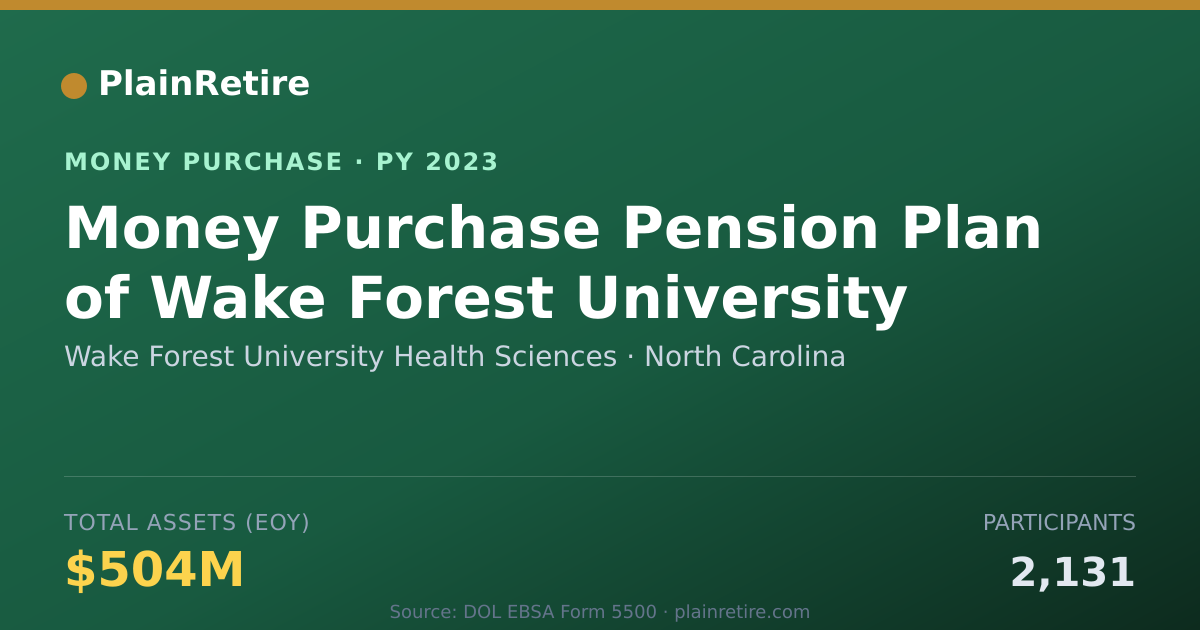 Shareable card for Wake Forest University Health Sci Money Purchase Plan (2023)