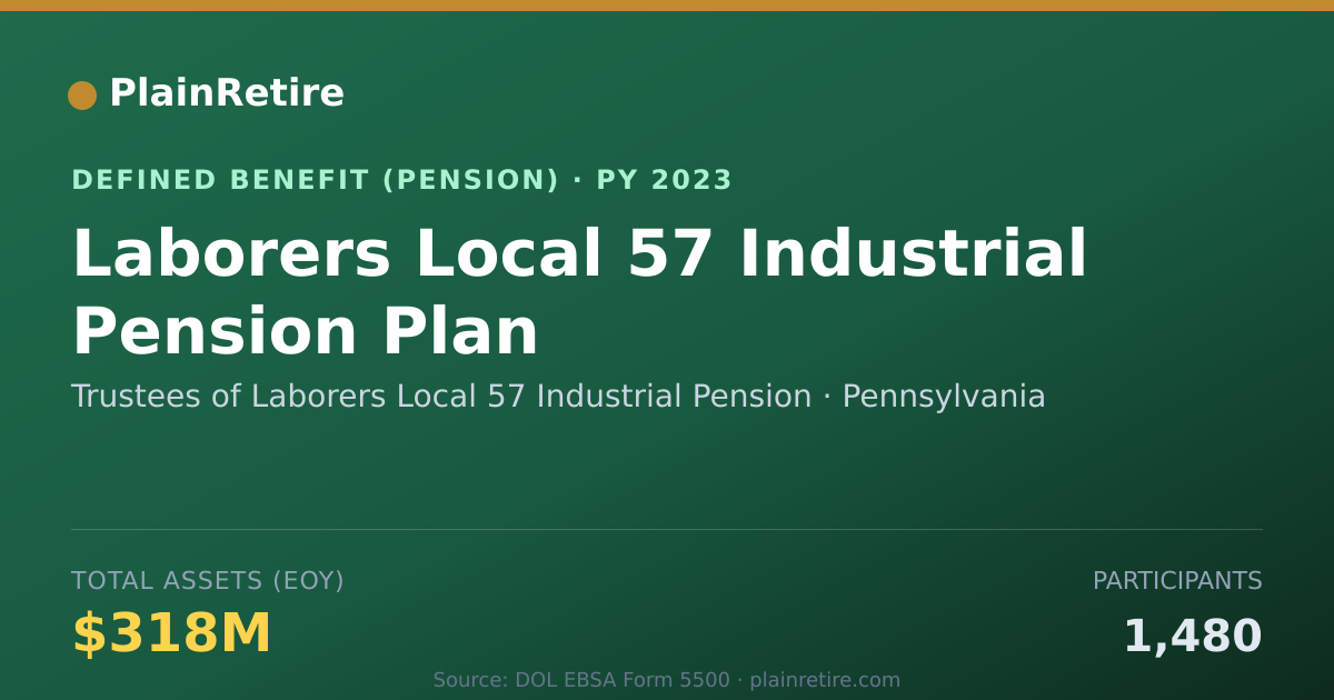 Shareable card for Trustees of Laborers Local 57 Industrial Pension Plan (2023)