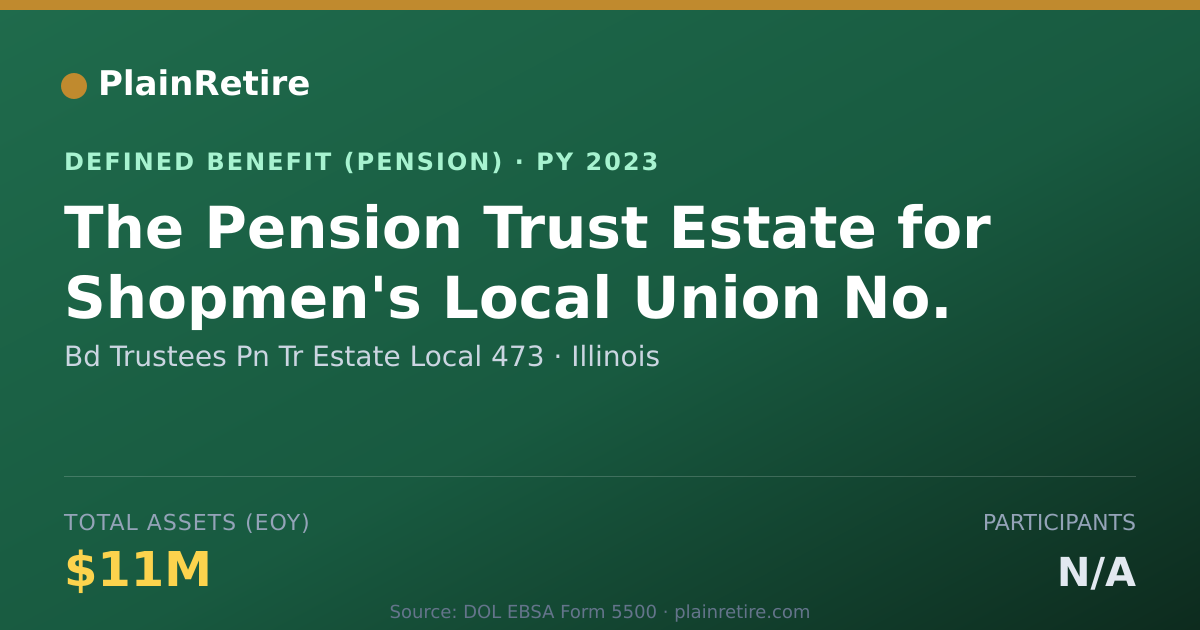 Shareable card for Bd Trustees Pn Tr Estate Local 473 Pension Plan (2023)