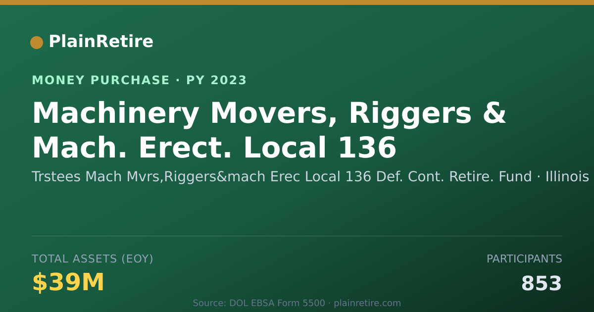 Shareable card for Trstees Mach Mvrs,Riggers&mach Er Money Purchase Plan (2023)