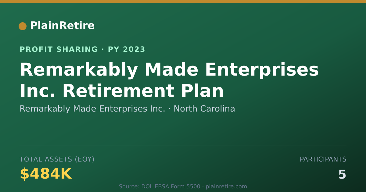 Shareable card for Remarkably Made Enterprises Inc. Profit Sharing Plan (2023)