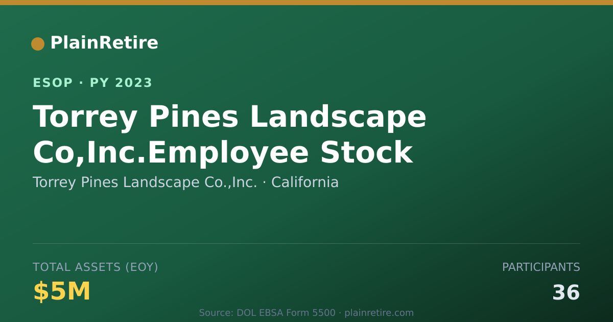 Shareable card for Torrey Pines Landscape Co.,Inc. ESOP (2023)
