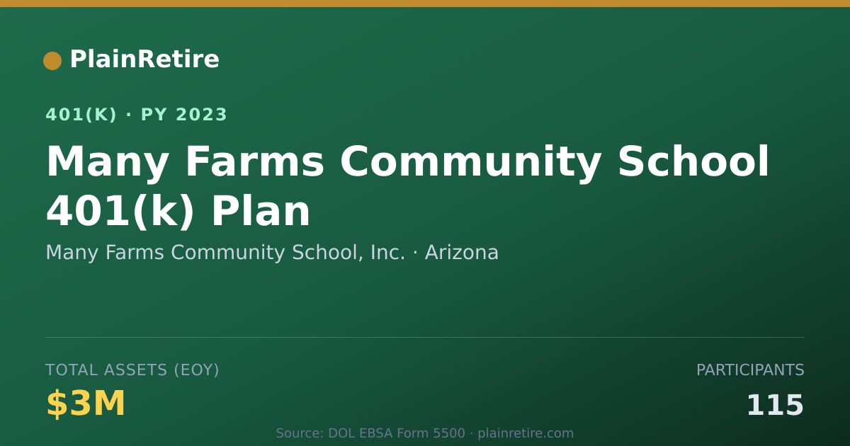 Shareable card for Many Farms Community School, Inc. 401(k) Plan (2023)
