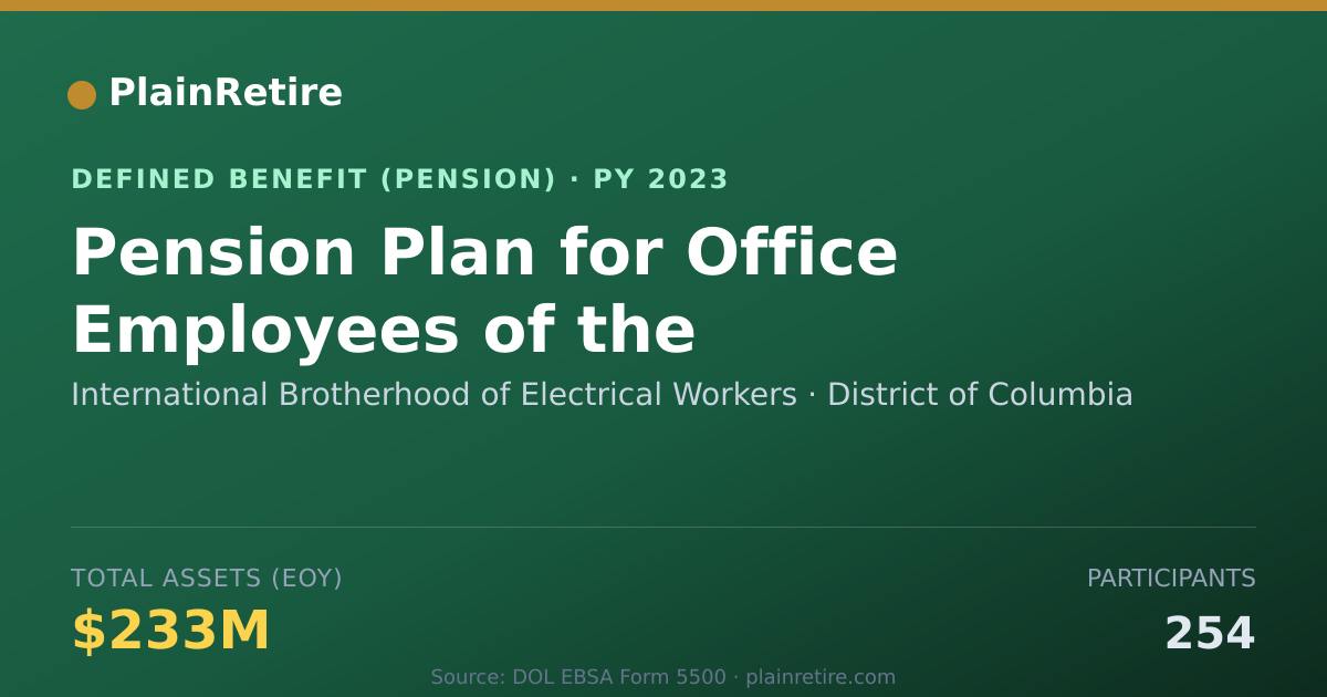 Shareable card for International Brotherhood of Electrical Pension Plan (2023)