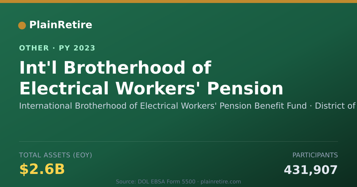 Shareable card for International Brotherhood of Electric Retirement Plan (2023)
