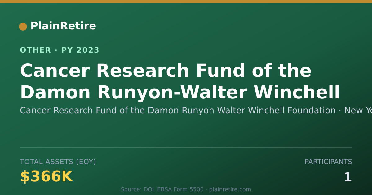 Shareable card for Cancer Research Fund of the Damon Run Retirement Plan (2023)