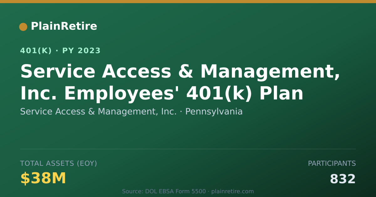 Shareable card for Service Access & Management, Inc. 401(k) Plan (2023)