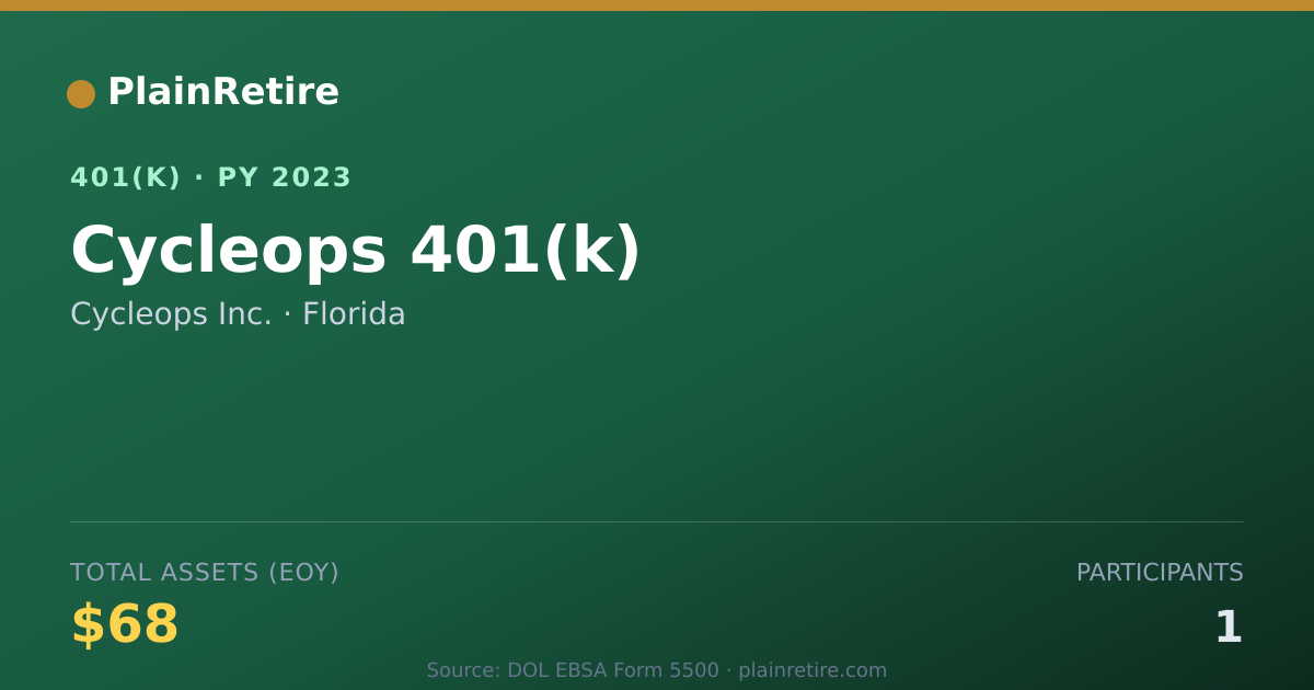 Shareable card for Cycleops Inc. 401(k) Plan (2023)