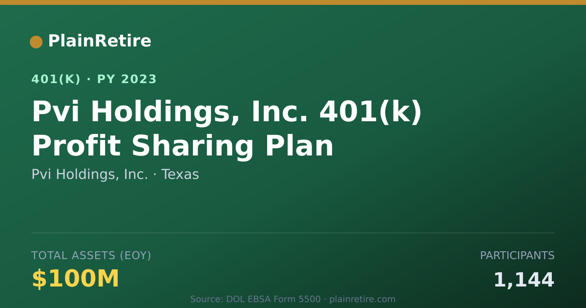 Shareable card for Pvi Holdings, Inc. 401(k) Plan (2023)