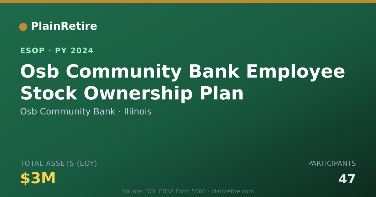 Shareable card for Osb Community Bank ESOP (2024)