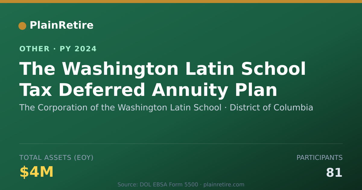 Shareable card for The Corporation of the Washington Lat Retirement Plan (2024)
