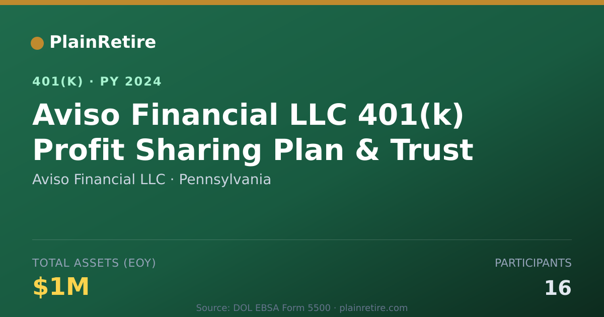 Shareable card for Aviso Financial LLC 401(k) Plan (2024)