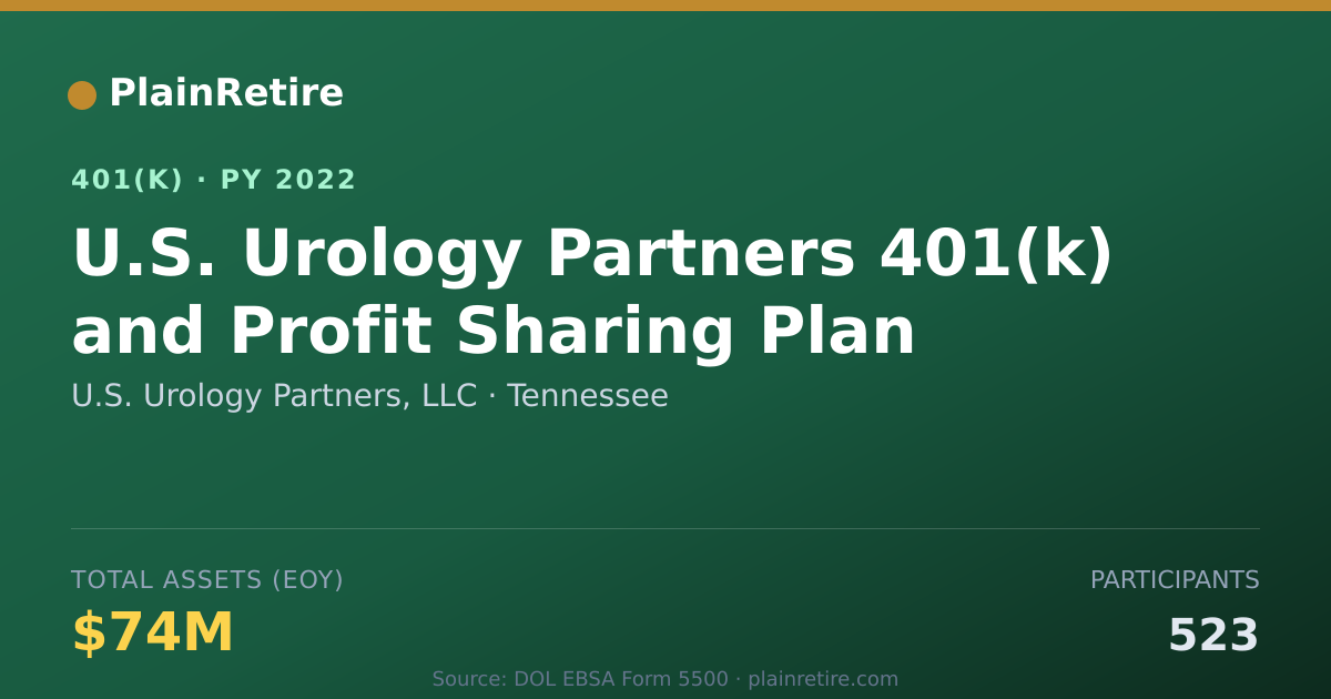 Shareable card for U.S. Urology Partners, LLC 401(k) Plan (2022)