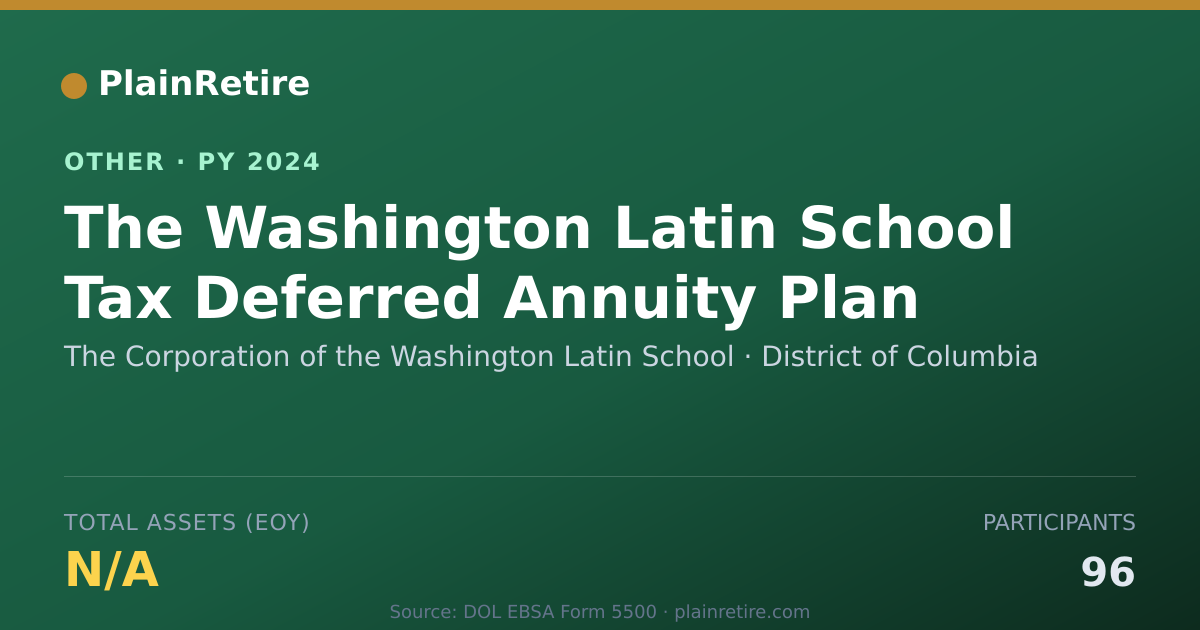 Shareable card for The Corporation of the Washington Lat Retirement Plan (2024)