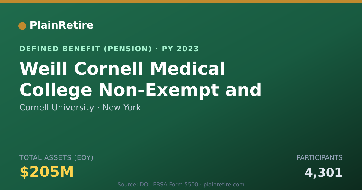 Shareable card for Cornell University Pension Plan (2023)