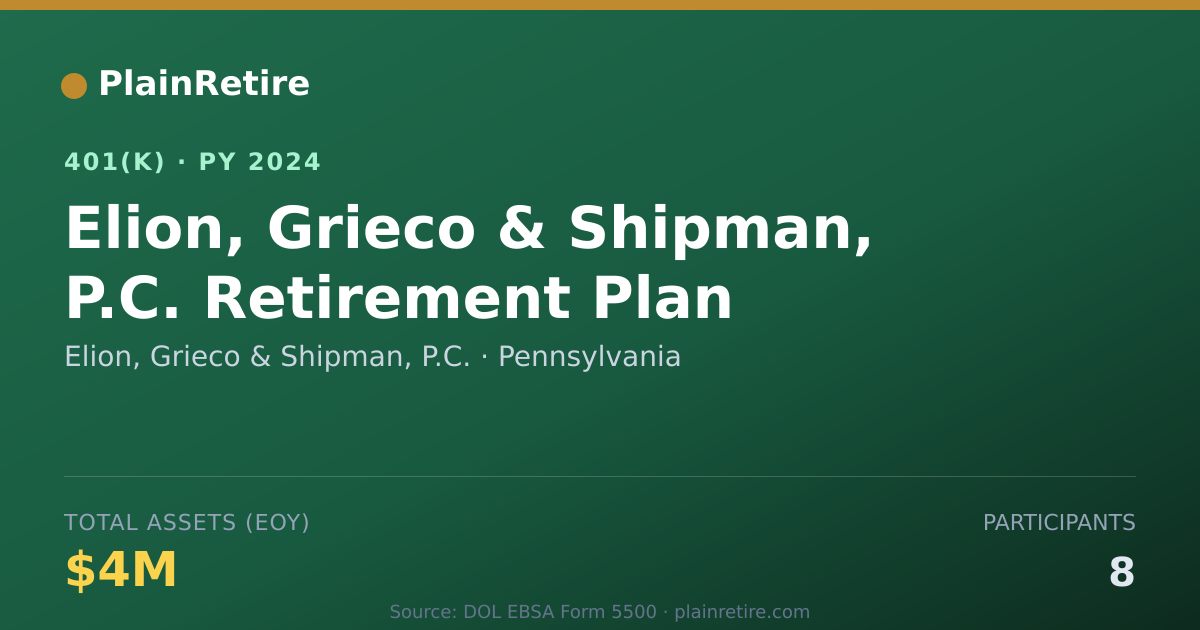 Shareable card for Elion, Grieco & Shipman, P.C. 401(k) Plan (2024)