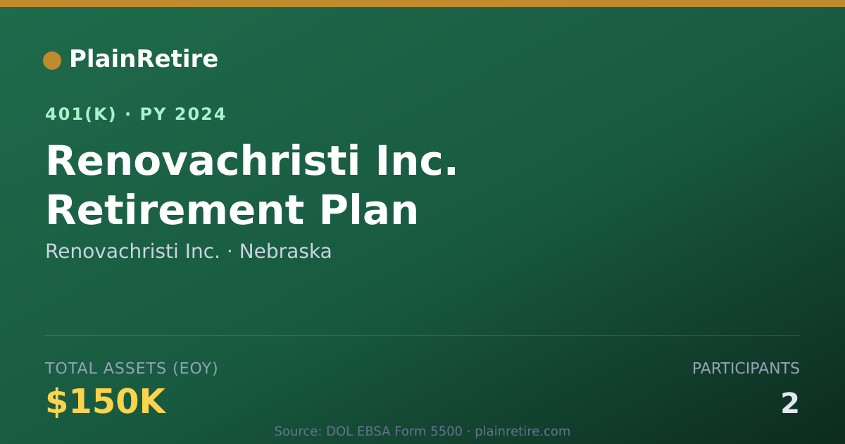 Shareable card for Renovachristi Inc. 401(k) Plan (2024)