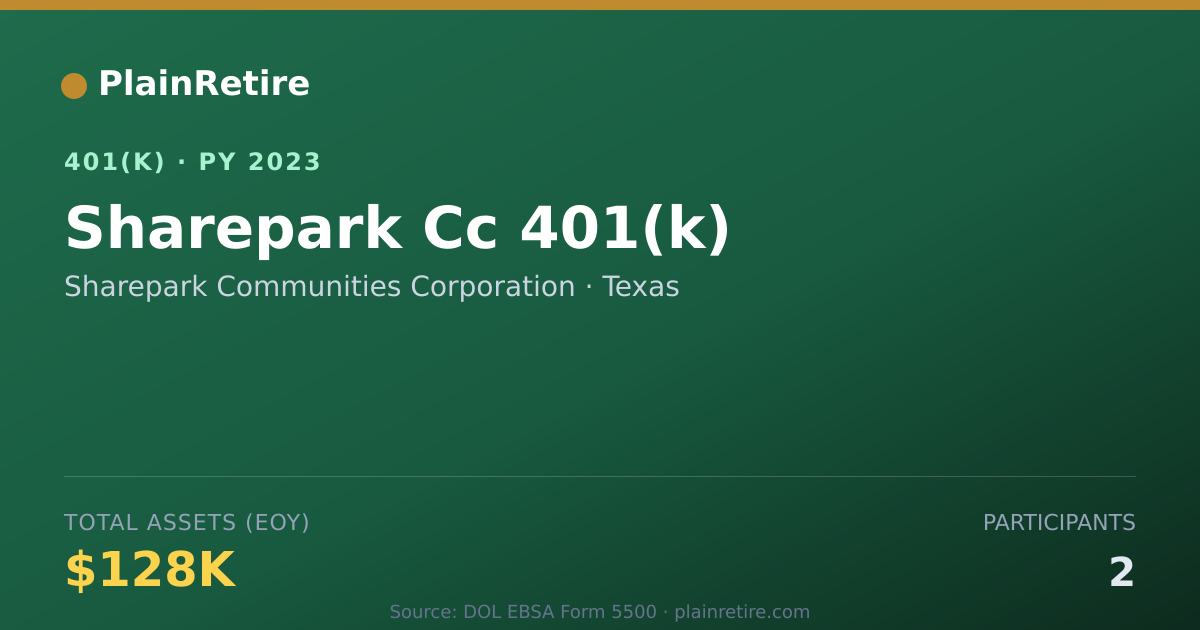 Shareable card for Sharepark Communities Corporation 401(k) Plan (2023)