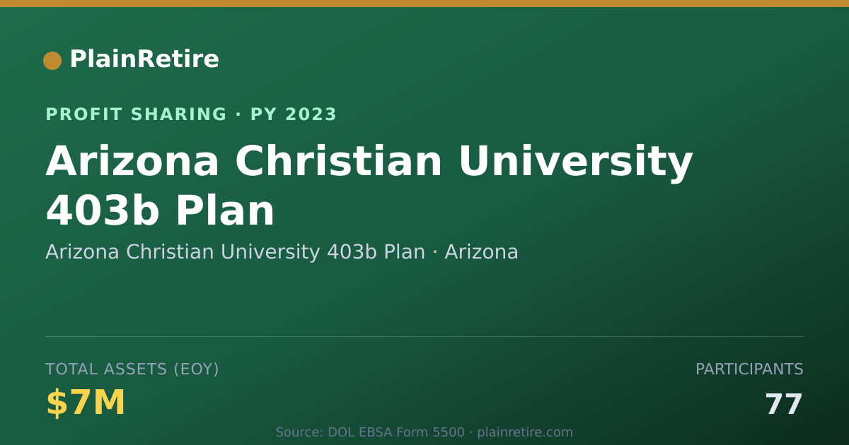 Shareable card for Arizona Christian University 403b Profit Sharing Plan (2023)