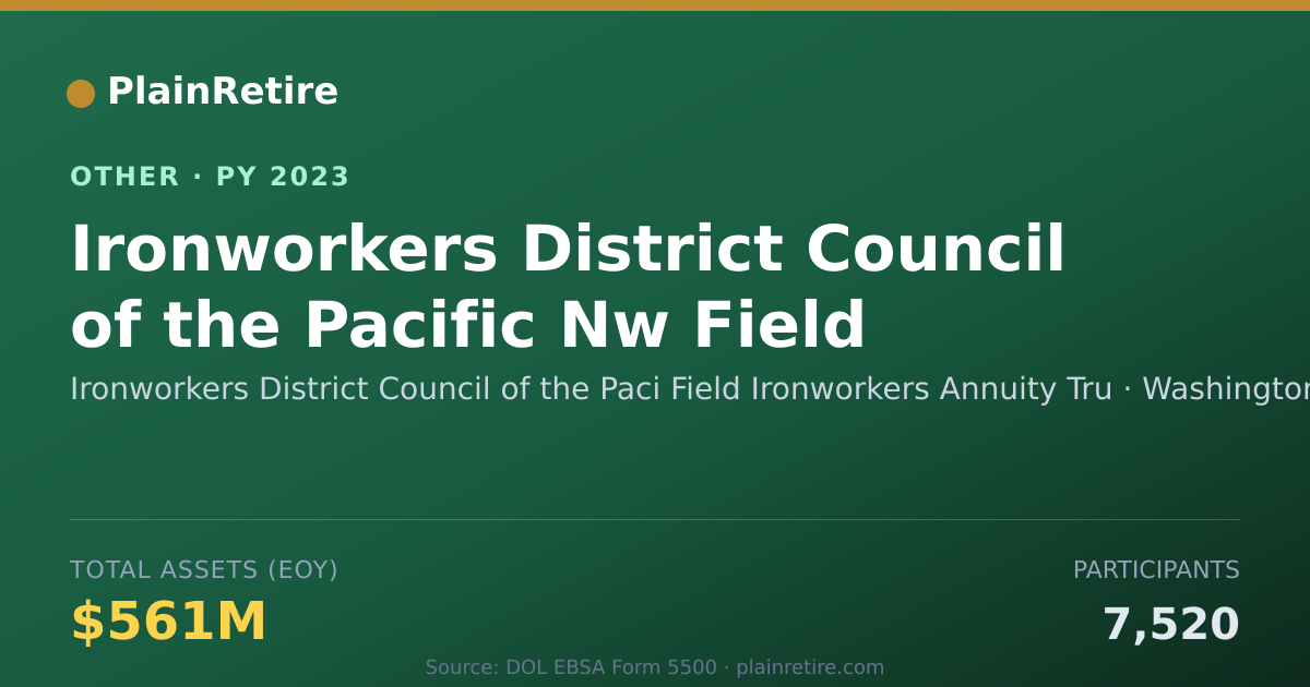 Shareable card for Ironworkers District Council of the P Retirement Plan (2023)