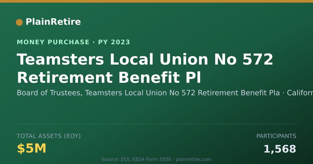 Shareable card for Board of Trustees, Teamsters Loca Money Purchase Plan (2023)