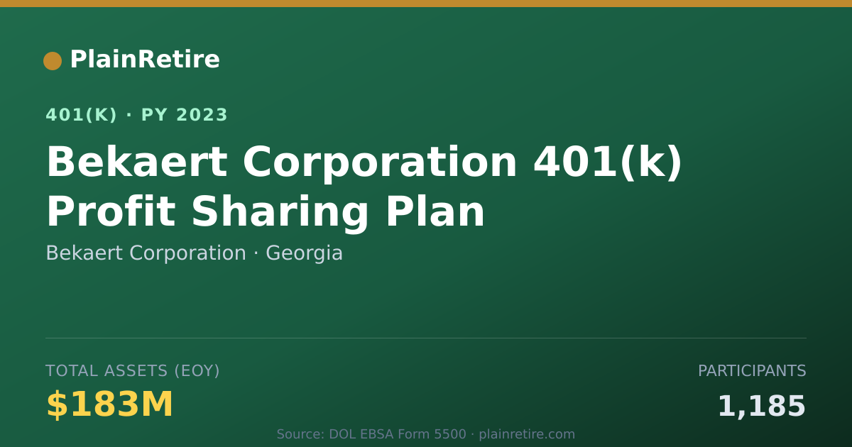 Shareable card for Bekaert Corporation 401(k) Plan (2023)