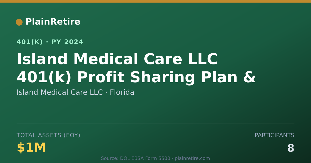 Shareable card for Island Medical Care LLC 401(k) Plan (2024)